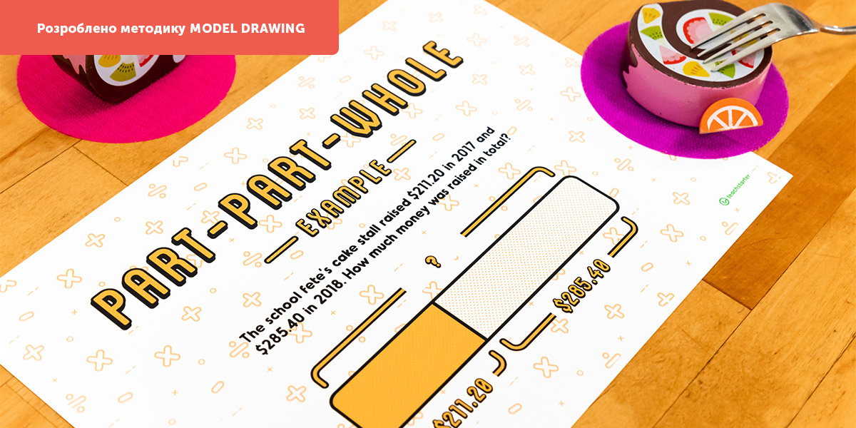 Методика Model drawing