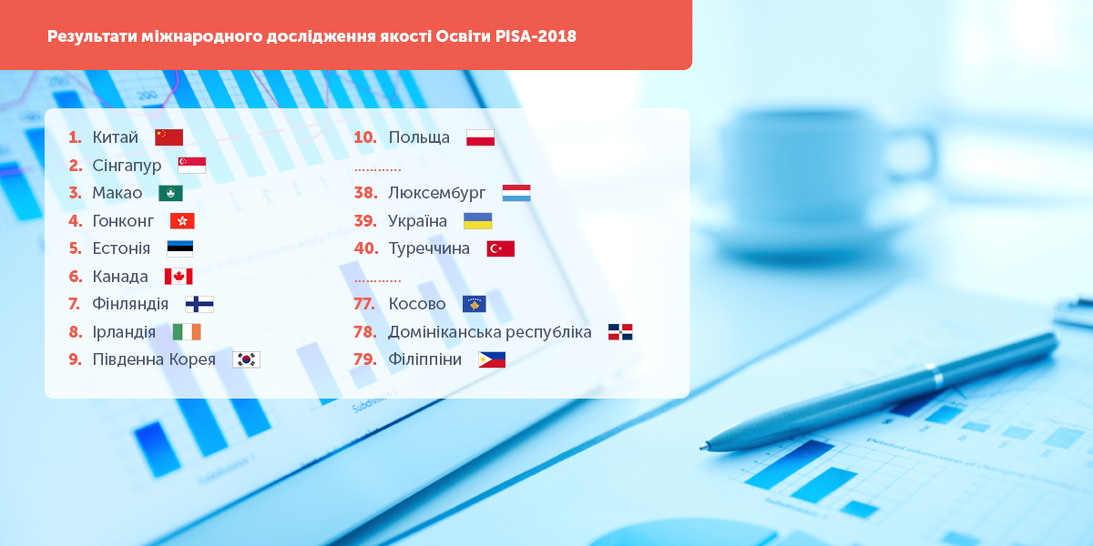Результати міжнародного дослідження освіти